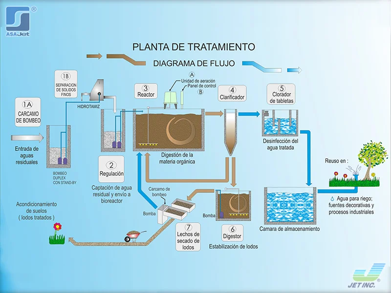 ptar en puebla